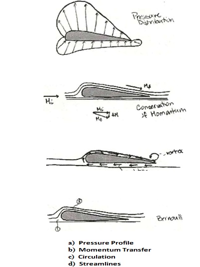 Hydrofoil